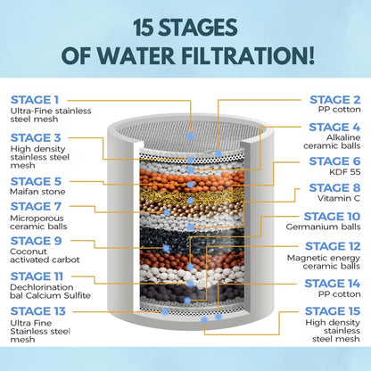 PureFlow™ || Faucet Water Purifier